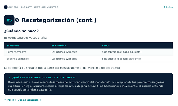 Recategorización